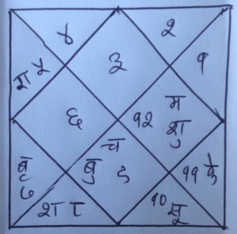 Kundali